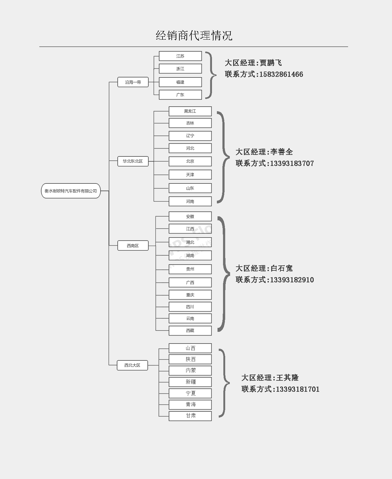 PTFE膜材車(chē)棚 PTFE膜材車(chē)棚